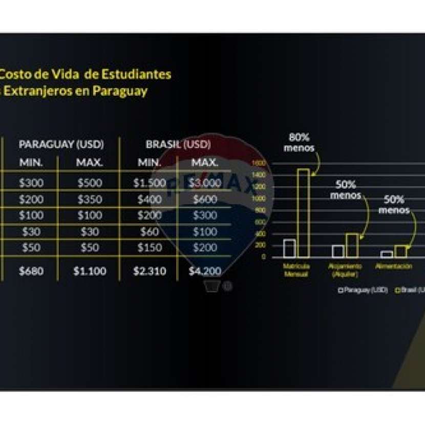 Imagen 7 de Departamento en Altea Hub